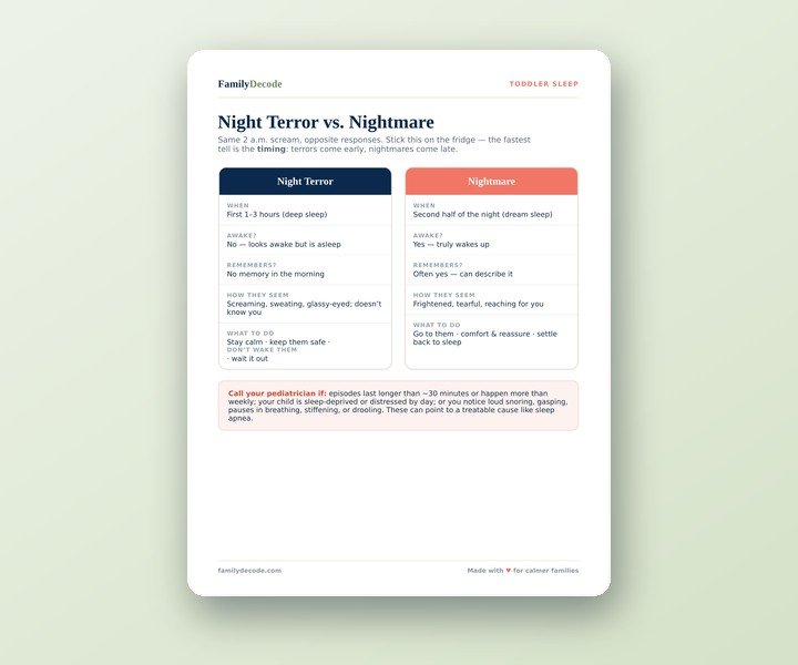 Night Terror vs. Nightmare Card preview